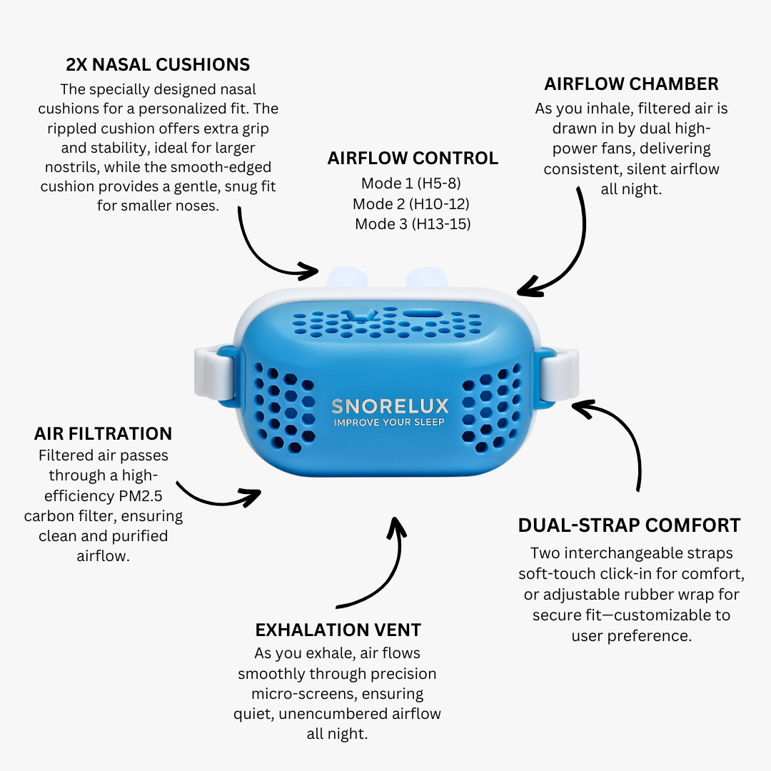 Pro elektrisch anti-snurk apparaat